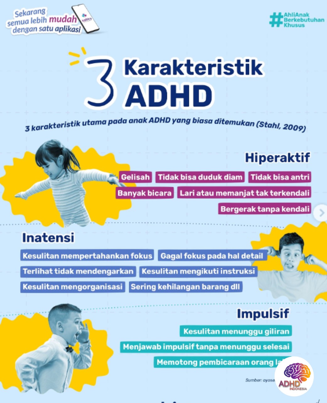 Jenis-Jenis ADHD dan Karakteristik Anak di Provinsi Kepulauan Bangka Belitung